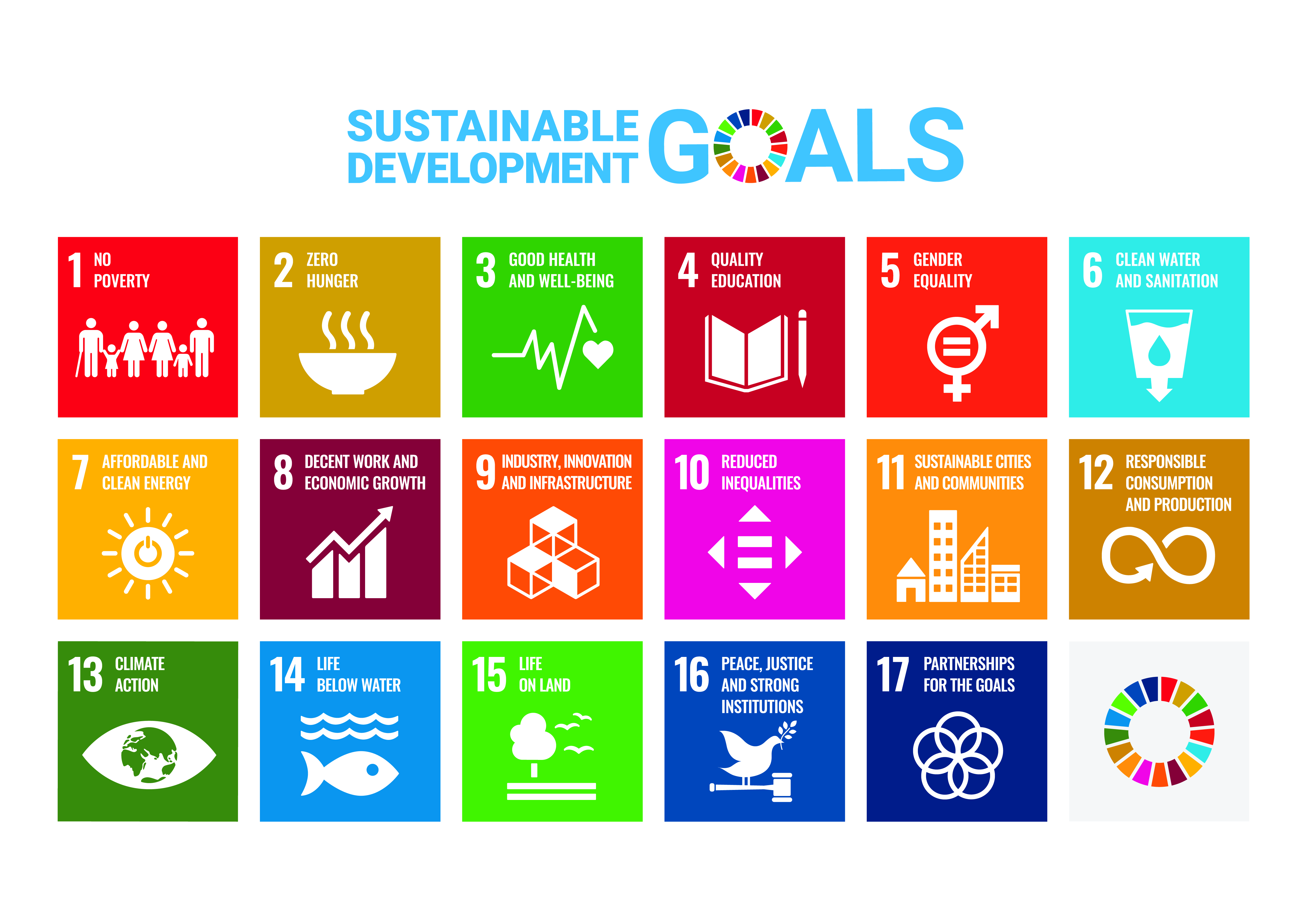 Infographic of sustainable development goals
